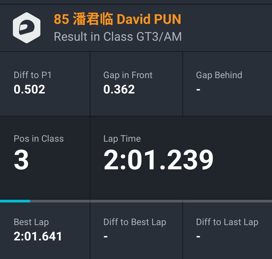 VioletDevil4's tweet photo. ผลการ Qualify 2 โดย #DavidPUN
🏎️P.3 in Class (AM)
🏎️P.9 in Overall
⏰Best time : 2.01.641
📌Race 2 ในวันพรุ่งนี้จะขับเป็นคนแรก ตำแหน่ง Grid ที่ 9
YIBO85 CGT QUALIFYING
#WANGYIBOxQualifyingSIC https://t.co/qNbkvXU4us