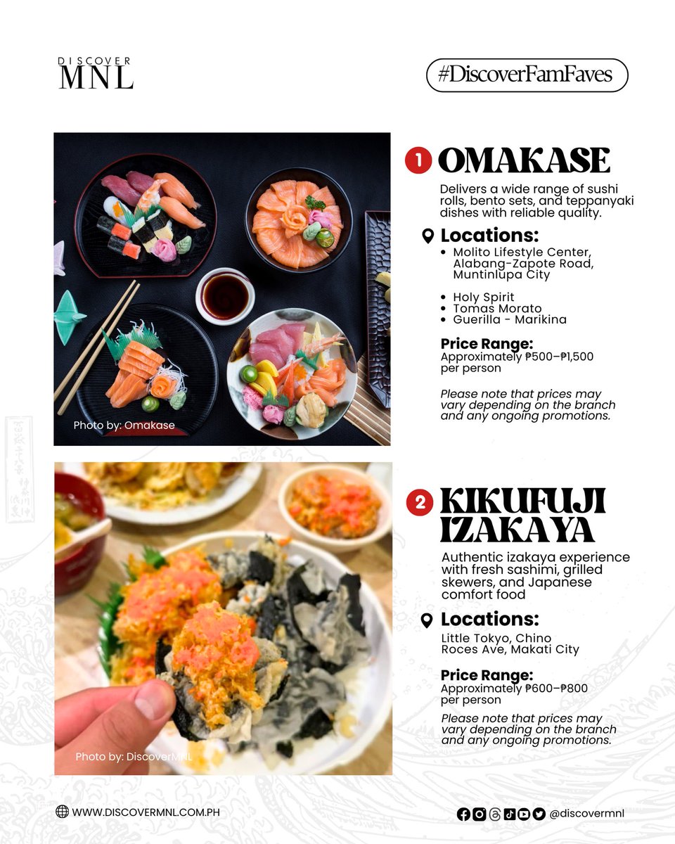 DiscoverMnl's tweet photo. Results are in! ✨ Next time you’re craving some legit Japanese food, these top 10 spots from our #DiscoverFam are a must-try. https://t.co/0zi1Ap46ic