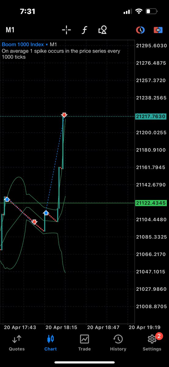 Forexhubhq's tweet photo. Trading is Patience. Arm yourself with it
#Forexinsight https://t.co/w5YaHq6VGG