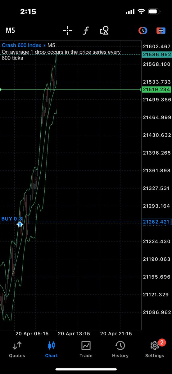 Forexhubhq's tweet photo. Trading is Patience. Arm yourself with it
#Forexinsight https://t.co/w5YaHq6VGG
