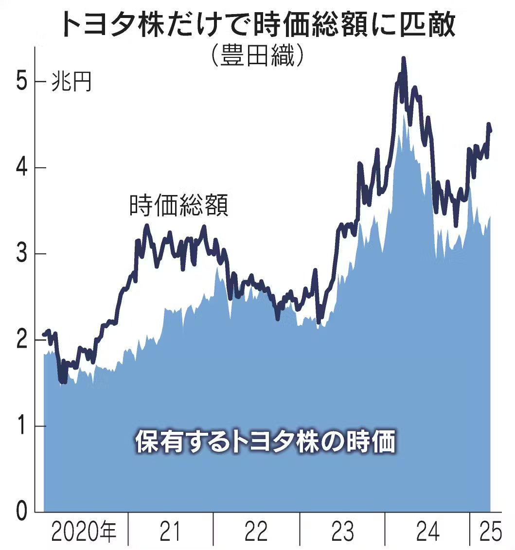 豊田 織機 株価