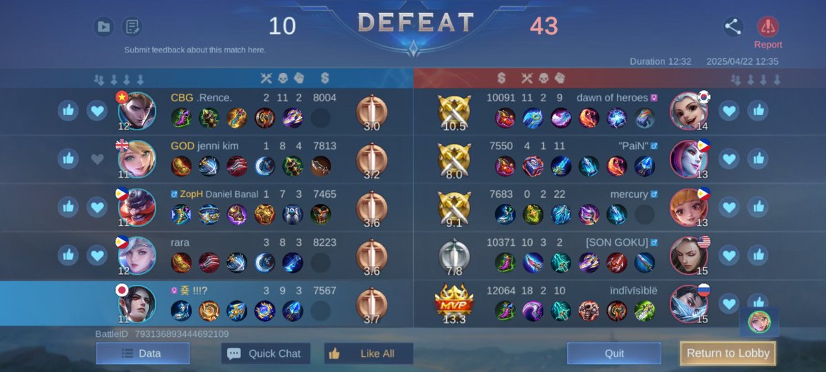 araw araw sipag lang