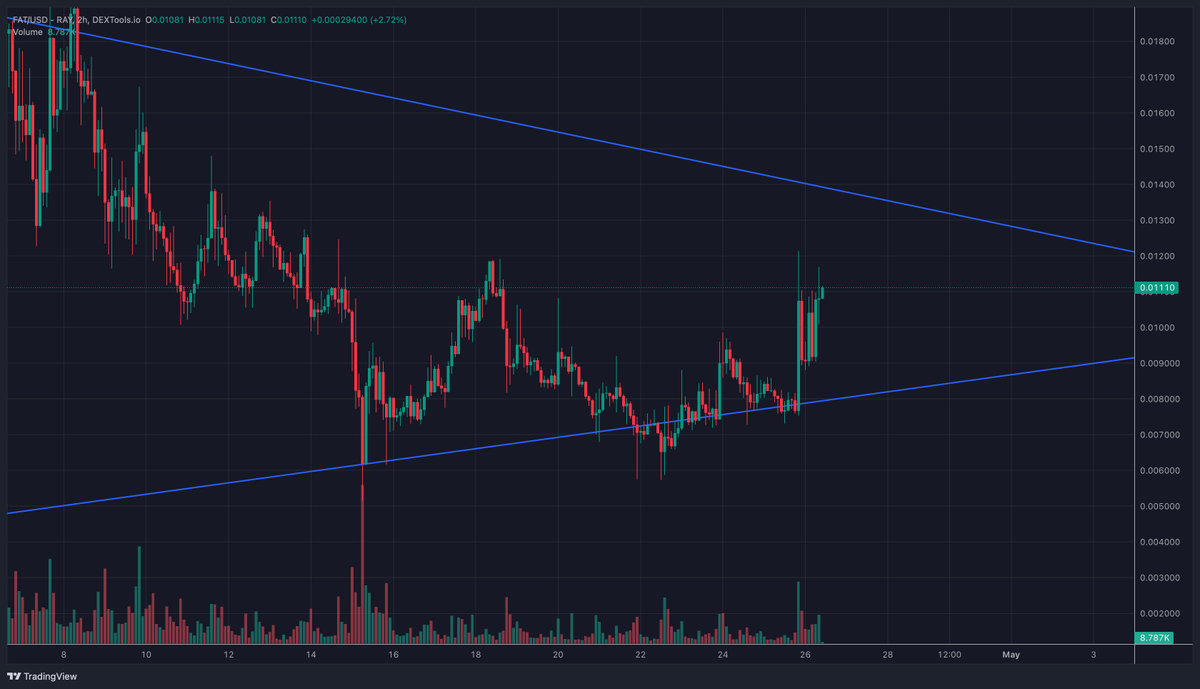 Gordon 🐂 tweet media