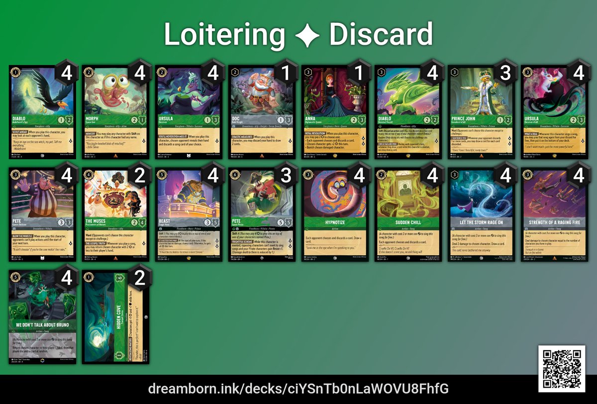Loitering's tweet image. 4-0 (8-2 game count bo3) tonight at the LGS for a W.

Played 🟢⚪️ Discard

Decks strong 💪

Probably cutting Doc for something else since I'm not running into a lot of discard.

#Lorcana #Discard #decklist