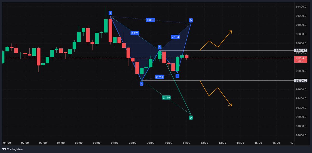 trade_beats8's tweet photo. BTC 15MIN TF LIVE TRADE #btc #bitcoin #crypto https://t.co/Osz6EeFjix