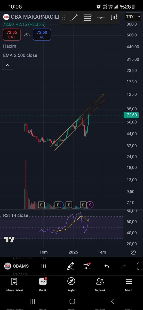 PiCoin1903's tweet photo. 1= 95tl / 2= 127 tl
Kendime not. Yatırım tavsiyesi değil #obams #obam #bist #borsa #bist100 #BIST30 https://t.co/Du763f84Wv