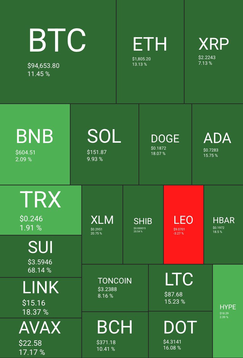 CryptoCats tweet media