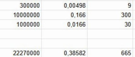CryptoDzikPU's tweet photo. My personal performance wasn't great—just over 300K Royal Favor when I could've reached 500K. I struggled to focus entirely on gameplay while creating content and managing other projects. Not satisfied with my results, but I'll improve next season!
Also bought 20+ mln of silver yesterday. I sure, it will be easy 30%+