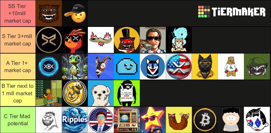 Day 177 of the Tier List for First_Ledger

Two sevens — lucky and lucky today! Memecoins are finally moving to the upside! We’ve got a new leader — let’s see if they can hold that spot! Also, keep an eye on the Top 10–15 memecoins — in my eyes, these are the safer bets. Want