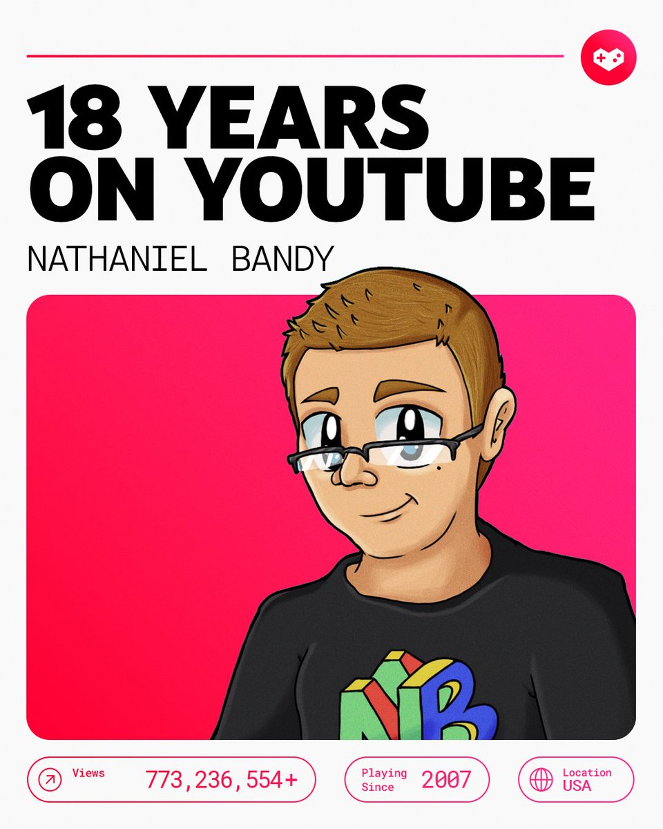 YouTube Gaming (@youtubegaming) on Twitter photo can you believe <a href="/NathanielBandy1/">Nathaniel Bandy</a> has been dropping vids for EIGHTEEN years?! that’s dedication can you believe <a href="/NathanielBandy1/">Nathaniel Bandy</a> has been dropping vids for EIGHTEEN years?! that’s dedication