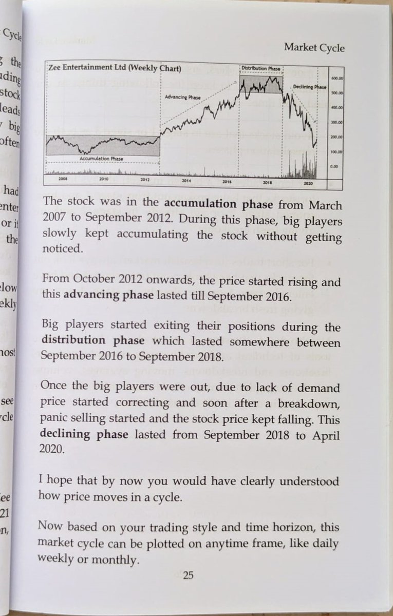 BuzzingstockH's tweet image. Example of Market Cycle – Zee Entertainment

🔁 Accumulation: Smart money buys quietly
📈 Advancing: Price rises steadily
📤 Distribution: Big players exit silently
📉 Decline: Panic selling kicks in

Source : Relative Strength With #TechnicalAnalysis 📘 by @YTA_School