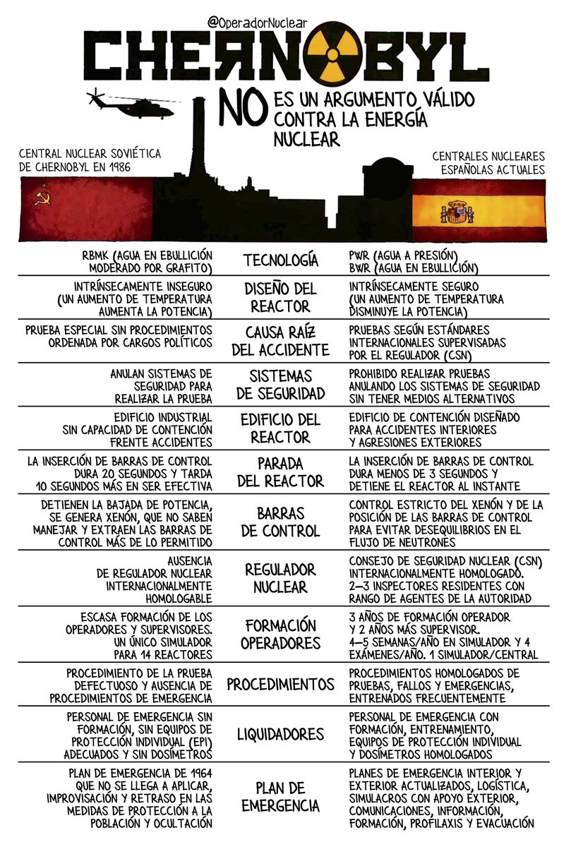 Operador Nuclear tweet media