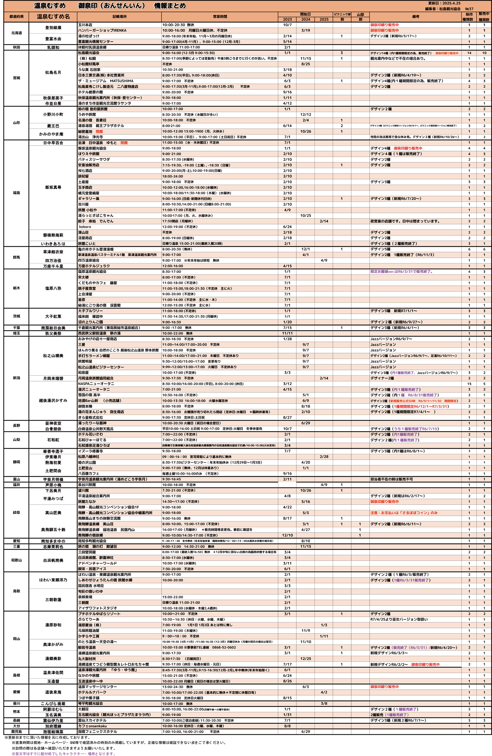 温泉むすめ 御泉印 on X: 