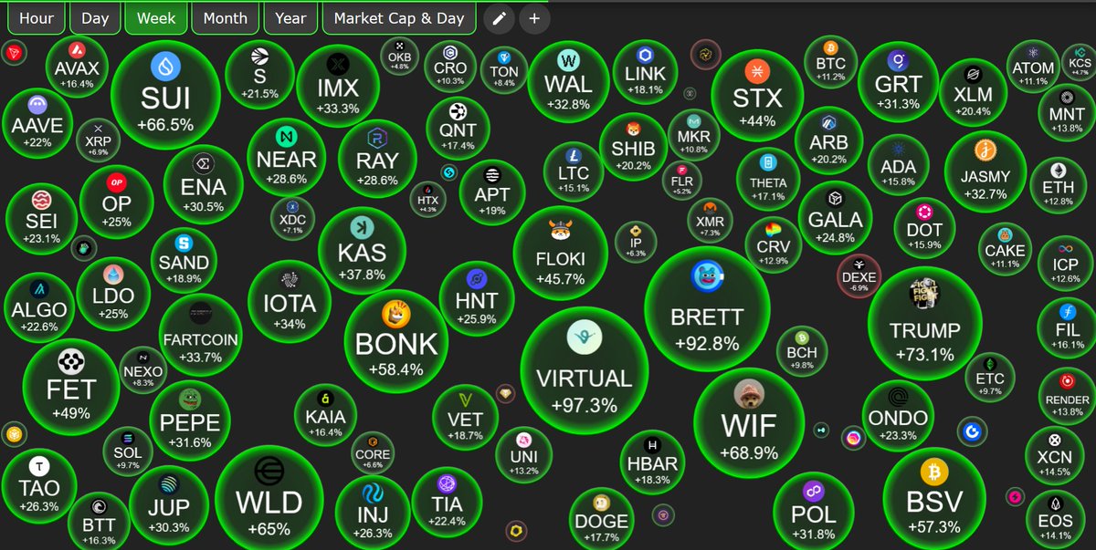 ALTCOIN. SEASON. HAS. ALREADY. STARTED. 🚀