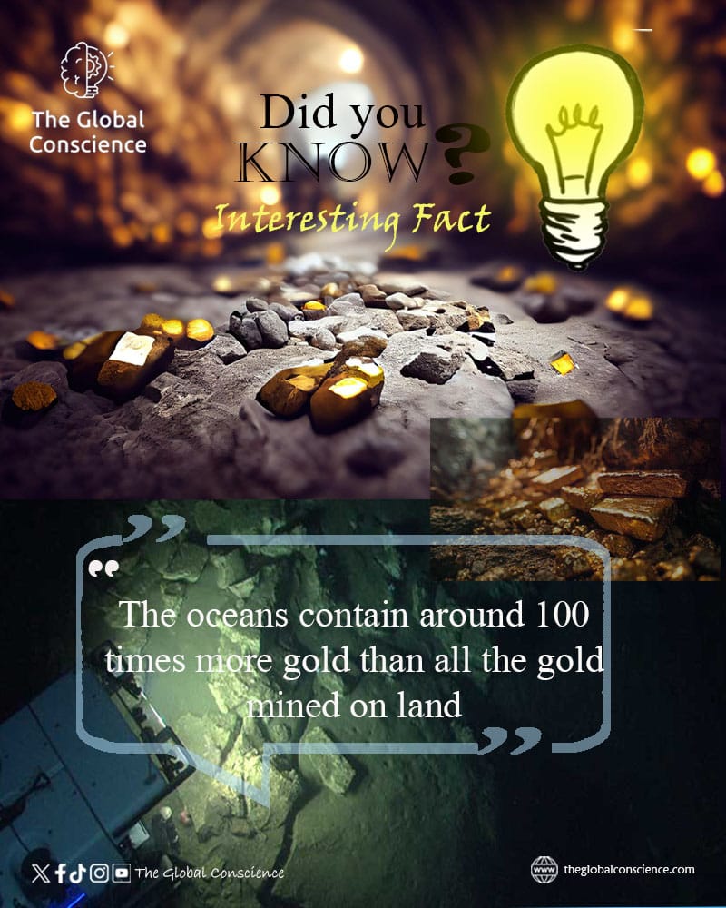 TGC_Ghana's tweet photo. Did you know? The ocean holds 10X more gold than all the gold ever mined! 🌊 💰 But it’s locked in tiny particles—impossible to extract. Could this spark the next gold rush?  Share your thoughts! 🤔#OceanFacts #History #DidYouKnow #Science https://t.co/cKRjWFFdhw