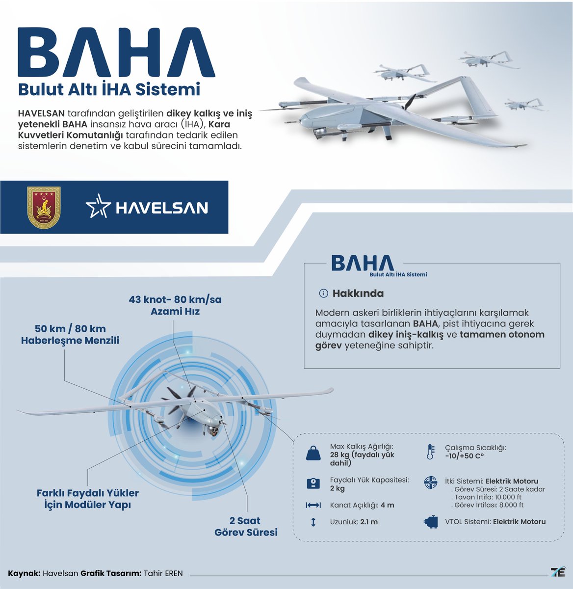 HAVELSAN’ın geliştirdiği BAHA, dikey iniş-kalkış ve otonom görev yeteneğiyle Kara Kuvvetleri Komutanlığı'nda aktif görevde! #BAHA #HAVELSAN #MilliTeknoloji #YerliİHA #SavunmaSanayii #TürkHavacılığı #KaraKuvvetleri #DikeyİnişKalkış #İHA #YerliVeMilli
<a href="/HAVELSANResmi/">HAVELSAN</a> <a href="/tcsavunma/">T.C. Millî Savunma Bakanlığı</a>