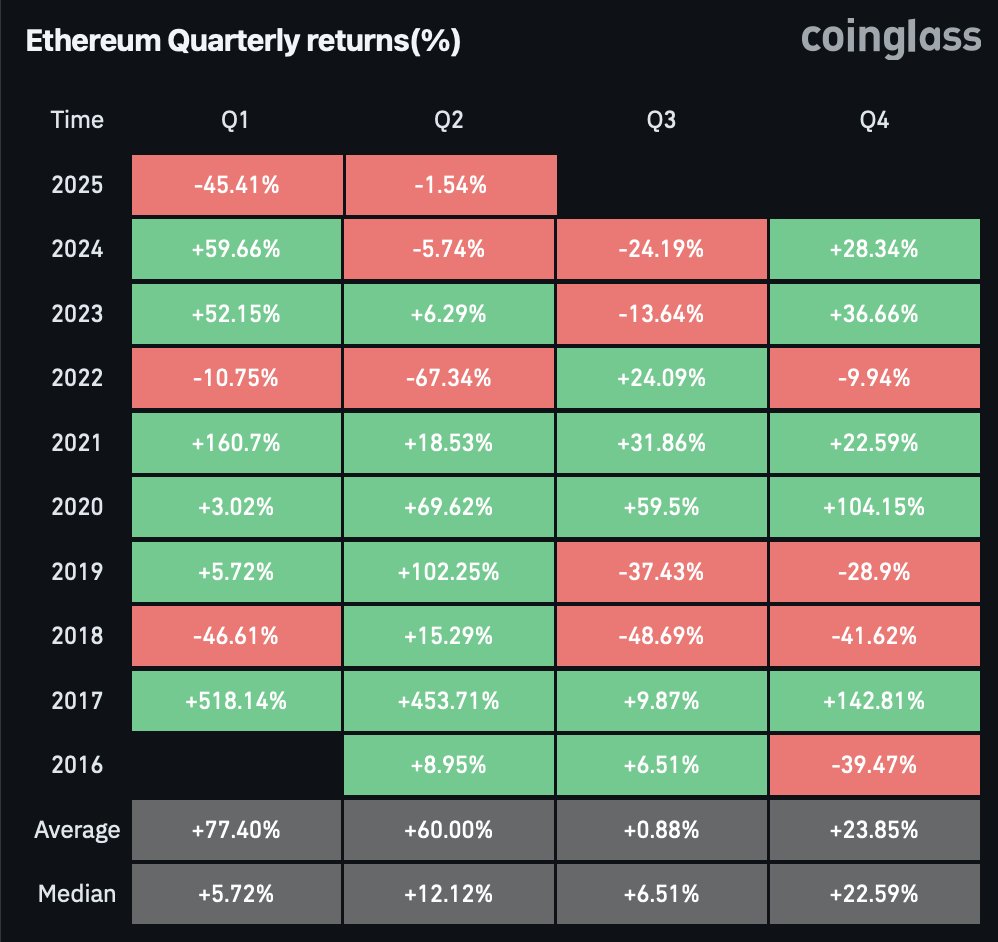 $ETH holders will get reward

Just HODL 

Believe in something!