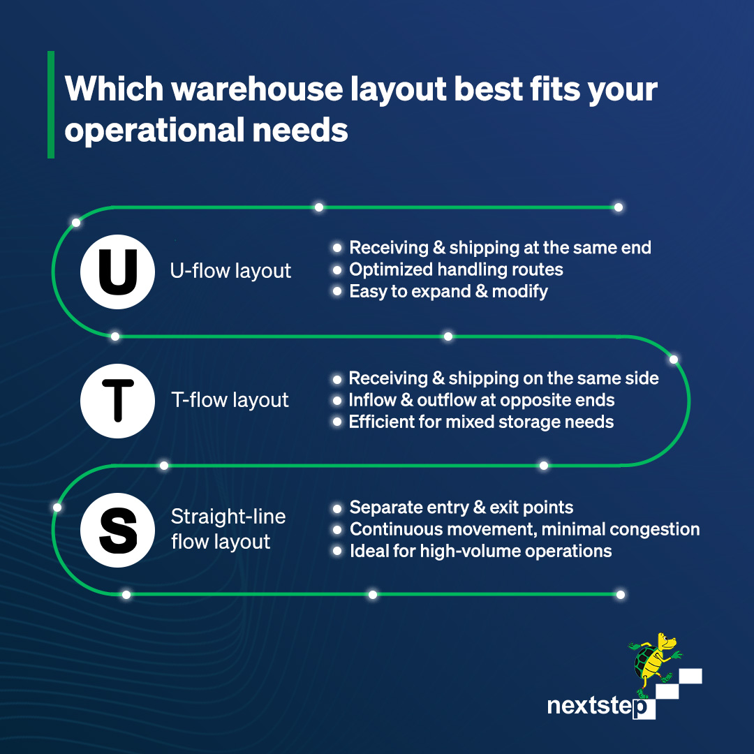 nextstepeng's tweet photo. Do you need a storage solution that fits your warehouse layout?

No matter the design, we manufacture custom storage solutions to match your needs. Let’s talk about your space 👉 https://t.co/niDt9puNoY

#Warehouse #CustomSolutions #StorageSolutions #Layout #StorageEfficiency https://t.co/0K34lE9qVz