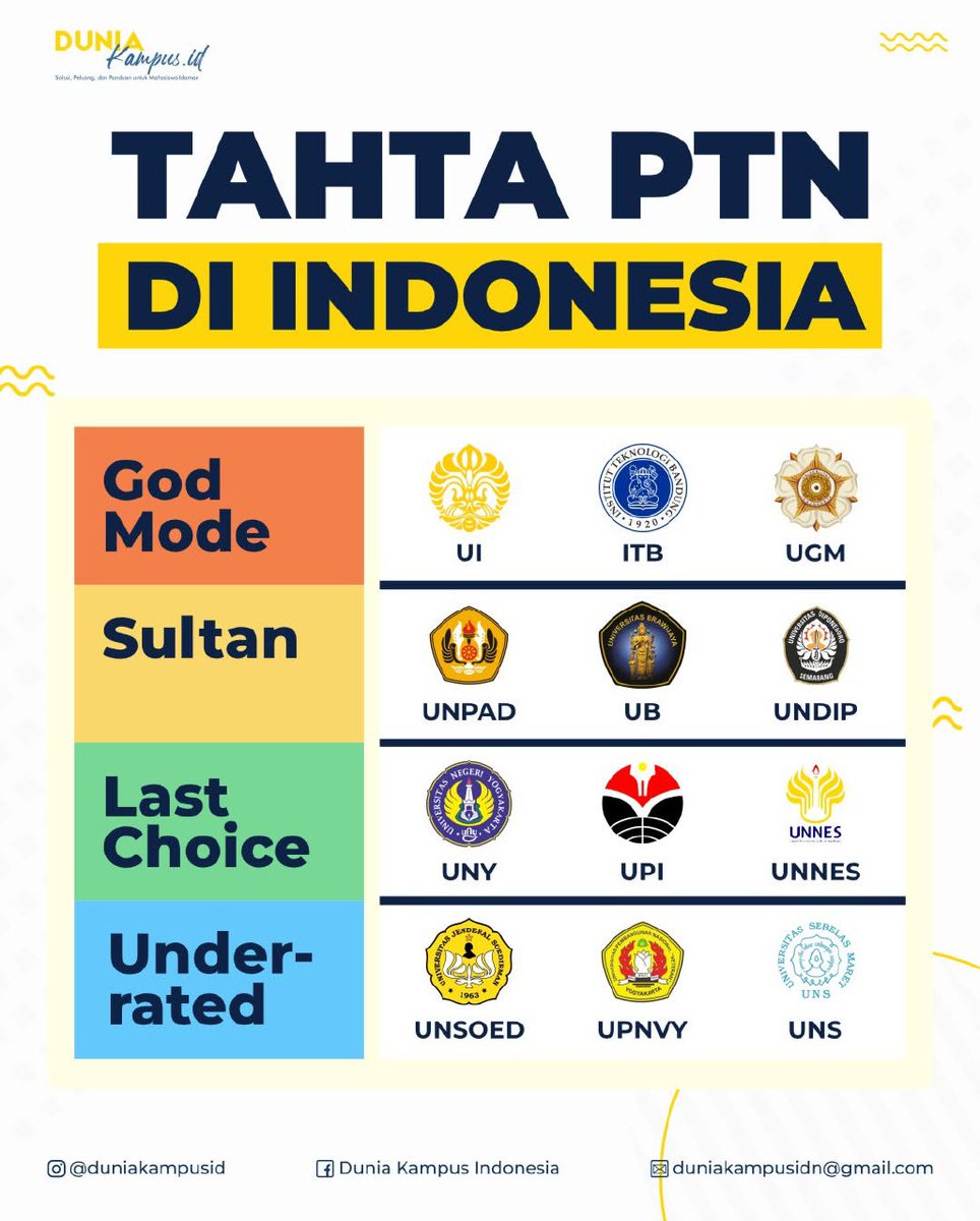 Si Paling Unpad tweet media