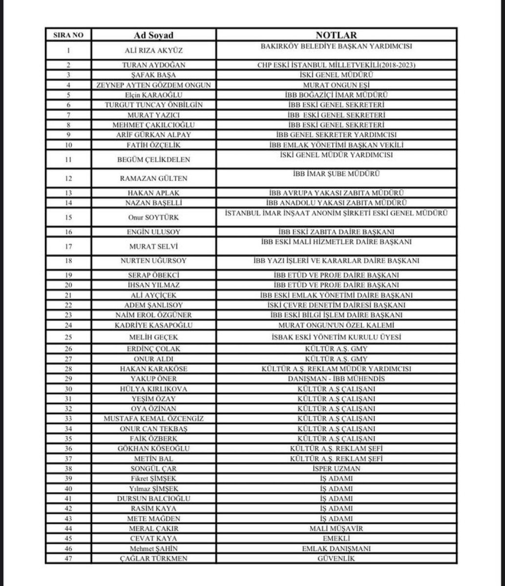 İSKİ Genel Müdür Yardımcısı, meslektaşımız Begüm Çelikdelen, İstanbul’un içme suyu varlıklarından sorumluluğu altındaki Sazlıdere Barajı Havzasını yapılaşmadan korumaya çalıştığı için gözaltına alınmıştır!
Begüm Çelikdelen’i ve İstanbul’u savunan herkesi serbest bırakın!