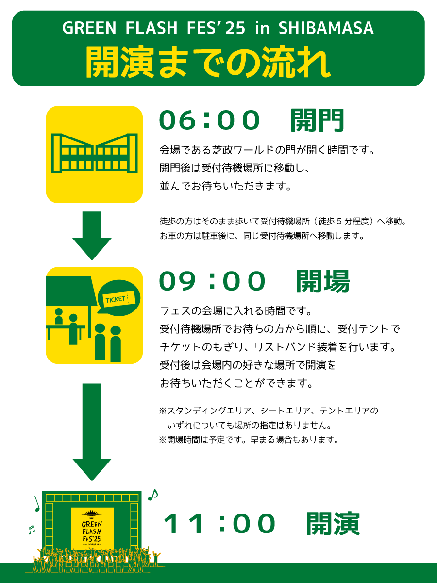 フェス当日の開門までの流れをチェック／ 06：00開門 → 09：00開場
