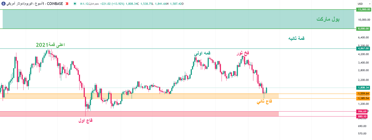 Fibonacci tweet media
