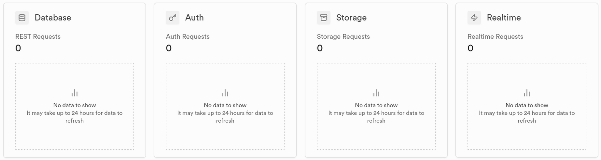 waking up to this is crazy