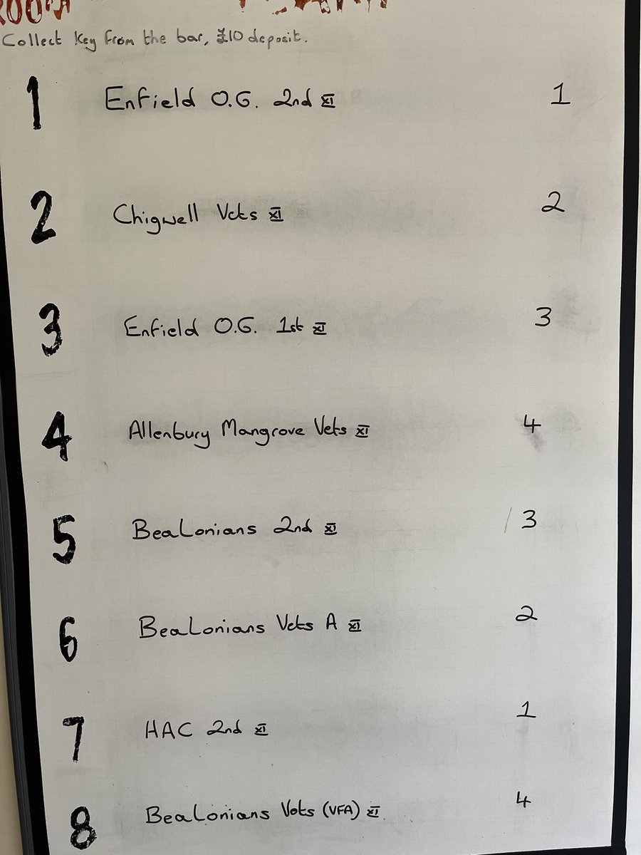 Bealoniansfc (@bealoniansfc) on Twitter photo #WeAreReady <a href="/eogfc1907/">EOGFC1907</a> <a href="/HacFc/">Honourable Artillery Company FC</a> <a href="/LOBCup/">LOBCup</a> <a href="/AmateurFC/">Amateur FC</a> <a href="/ChigwellFC/">Chigwell FC</a> #allenburymangrovefc <a href="/EssexVetsLeague/">Essex Vets League</a> and our 4s are <a href="/rslonlinecouk/">Redbridge Sports</a> vs <a href="/UnderdogsFC/">Underdogs FC</a> #WeAreReady <a href="/eogfc1907/">EOGFC1907</a> <a href="/HacFc/">Honourable Artillery Company FC</a> <a href="/LOBCup/">LOBCup</a> <a href="/AmateurFC/">Amateur FC</a> <a href="/ChigwellFC/">Chigwell FC</a> #allenburymangrovefc <a href="/EssexVetsLeague/">Essex Vets League</a> and our 4s are <a href="/rslonlinecouk/">Redbridge Sports</a> vs <a href="/UnderdogsFC/">Underdogs FC</a>