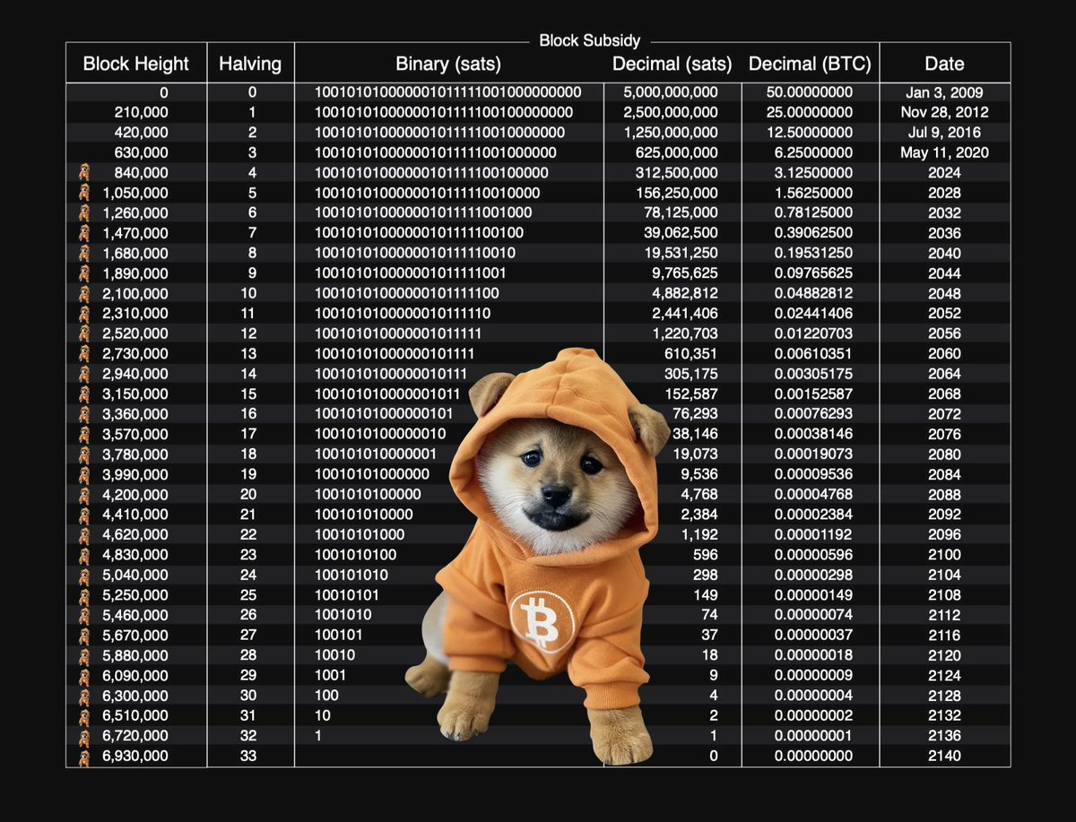UND3RDOG's tweet photo. Dear Crypto Twitter (X), 

If you're reading this and don't know about $DOG yet, you're soon about to find out. 

- GHOST $DOG https://t.co/6NKYonp1HQ