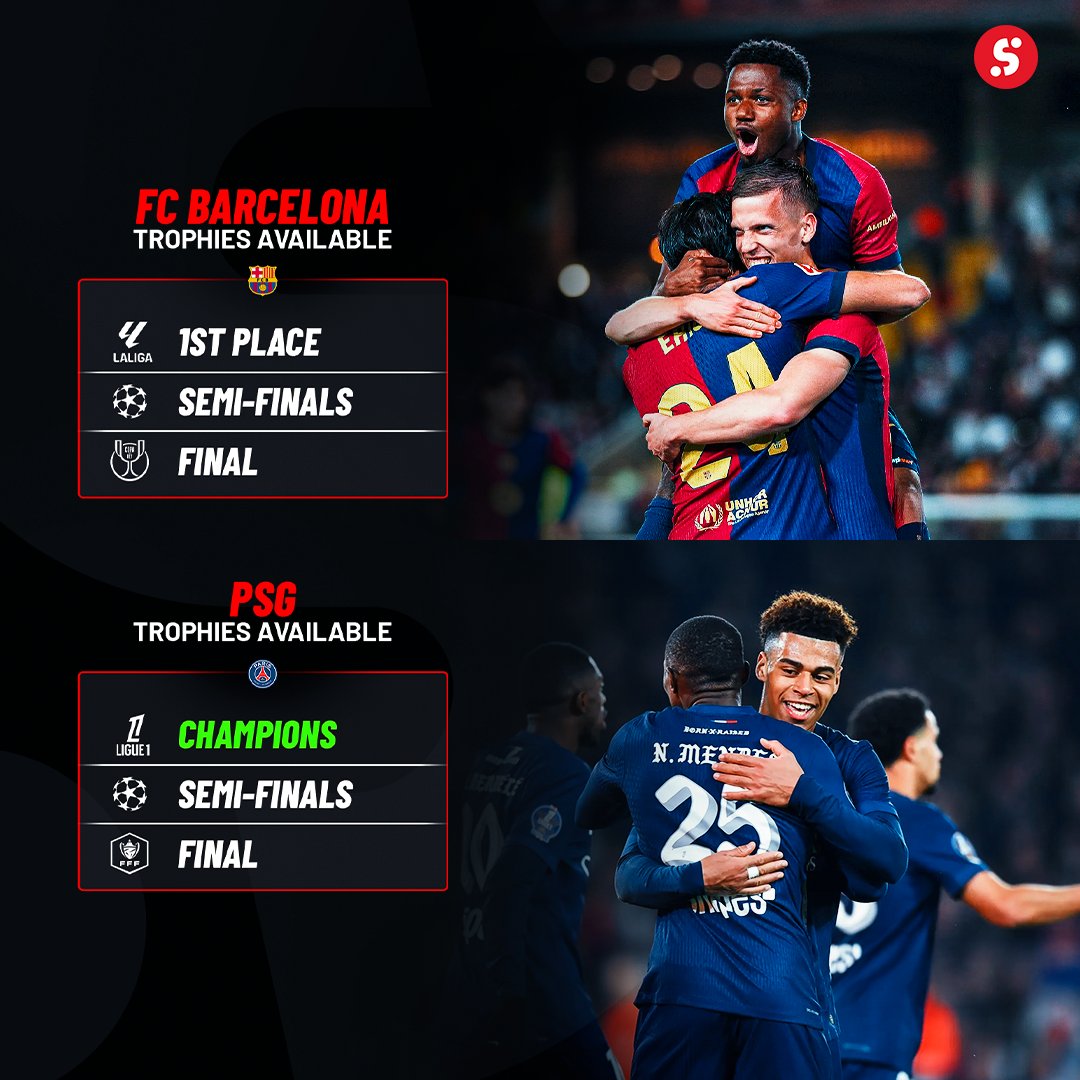 SportyBet's tweet photo. TWO teams can still win the treble this season! ๐๐๐
Who are you rooting for โ Barcelona or PSG? ๐ค๐ฅ
Letโs get SPORTY! ๐
#TrebleChase #Barcelona #PSG #SportyPeople https://t.co/S6leSShQlx