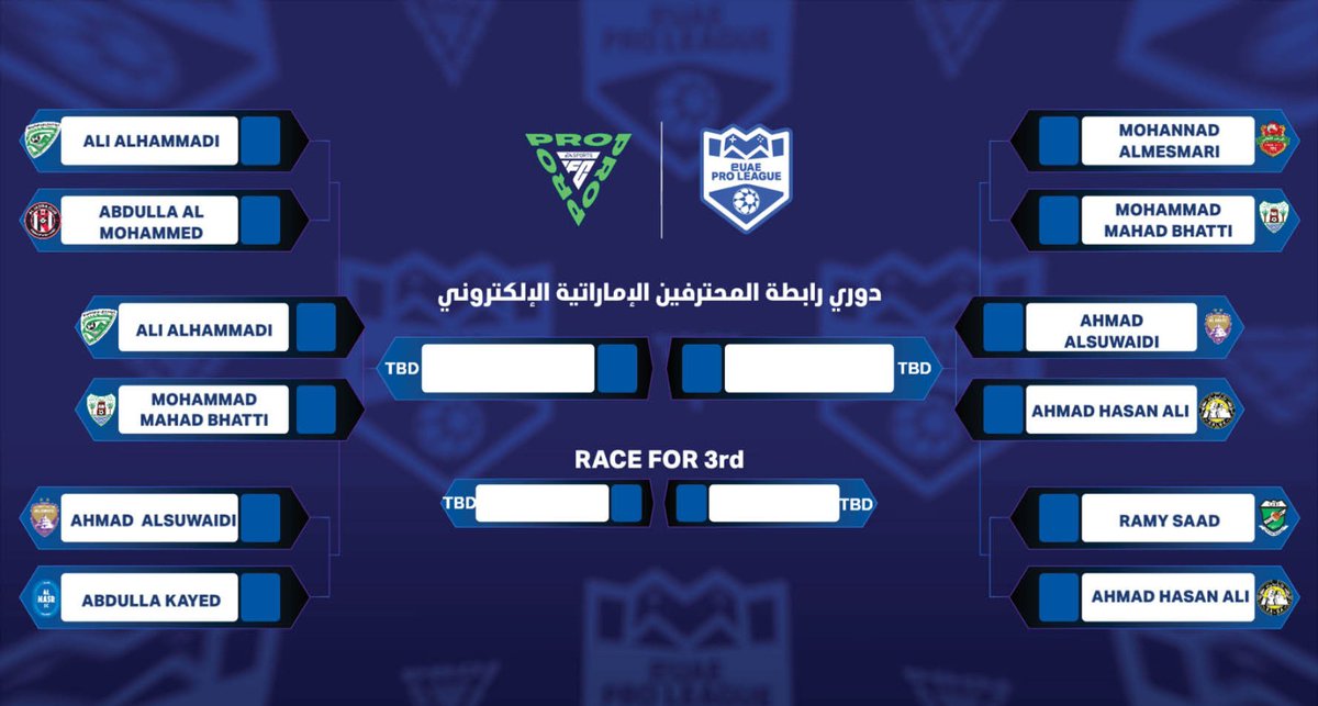 UAEProLeague's tweet photo. 🏅📊 نتائج الجولة الثامنة من #دوري_رابطة_المحترفين_الإماراتية_الإلكتروني! 🎮⚽️
تم تحديد نصف النهائي، وأصبح الأربعة الكبار جاهزين! المنافسة على اللقب انطلقت! استعدوا لمباريات مثيرة! 🔥💥
#eUAEPL #EASportsFC25
تابعوا البث المباشر 👇🏻
📺https://t.co/eOgF90BxpB
📺 https://t.co/dWkpvduH3f
📺 https://t.co/rlWgOvUYa0