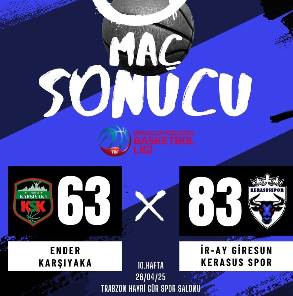 MagicYgbS's tweet photo. Tebrikler Lider Takım 💪 🏀 ⛹️♂️ 🔥
Ender Karşıyaka 63-83 İR-AY Giresun Kerasusspor
PLAY OFF'TAYIZZZZ 🔥🔥🔥 #Giresun
#Giresunbasketbol #Giresunkerasusspor #ebbl #playoff
#Giresunspor https://t.co/i6IT82xKoK