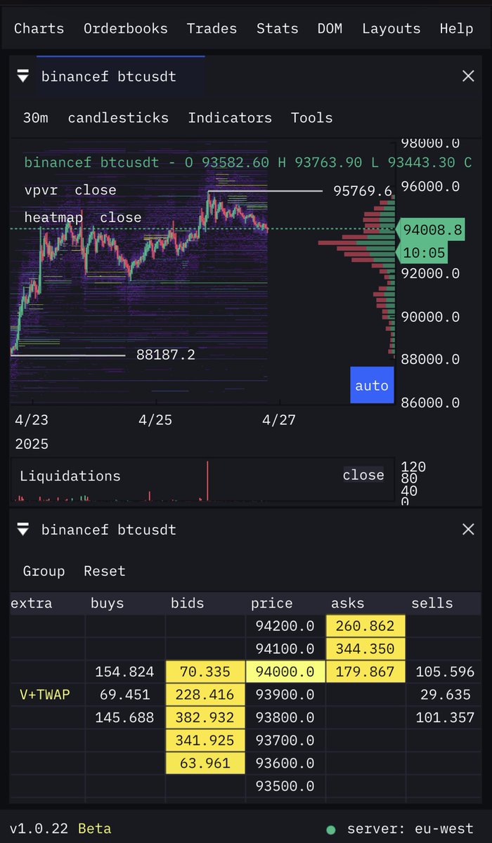 $BTC $88000 - $90000 the main level for big reaction lets see