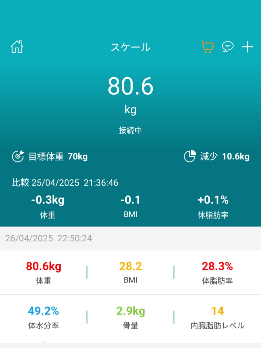 #減量　#ダイエット　#減量記録
２日目
300g減
休日なんで平日より沢山歩いた
バーガー・キングは美味かった😋