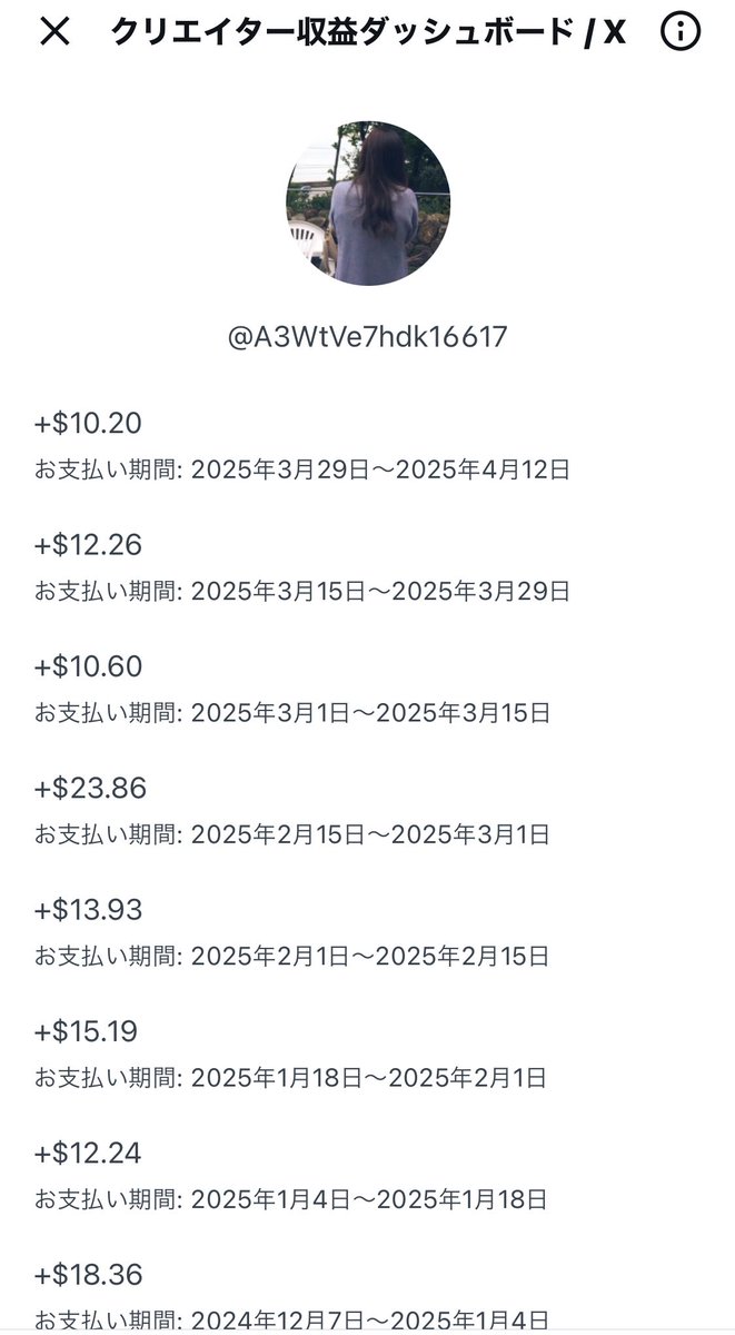 今回のエンゲージは24,057 
xからの収益は初めてのゼロでした。
運用方法を以前とは変えないといけないですね。
皆さんはxからの収益どうでしたか？？