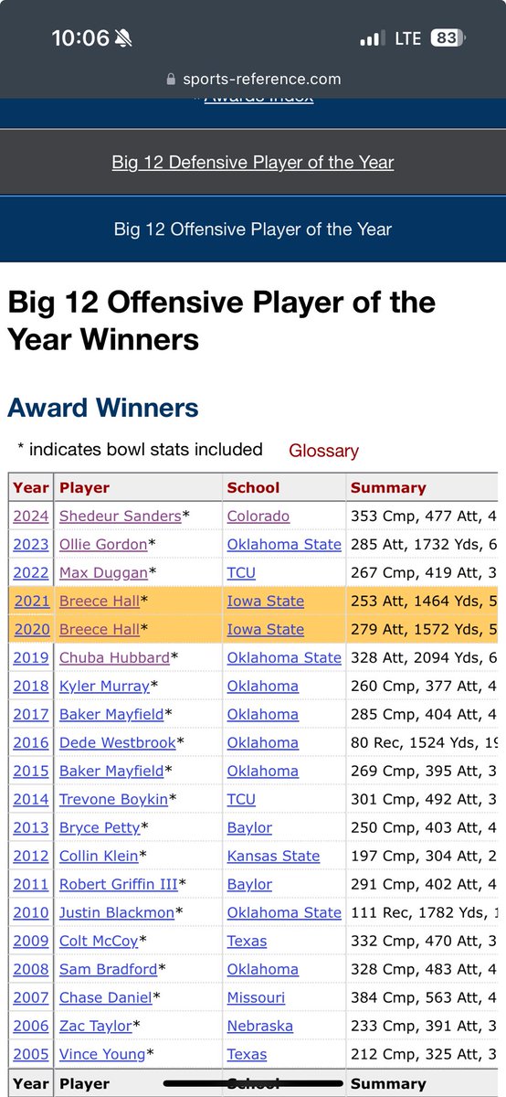 fbgchase's tweet image. Breece Hall is the only one of the last five Big 12 Offensive POY to be drafted in the first three rounds.