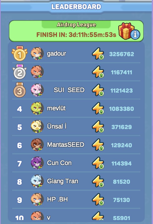 🚀 Just 3 days left to climb the leaderboard and grab your share of the $30,000 prize pool! 💰

🏆 Current Leader: gadour with 3,256,762⚡ – Can you catch up? 💪

⚡ Your rank? Time to step it up!

🎁 Join now &amp; don’t miss out!