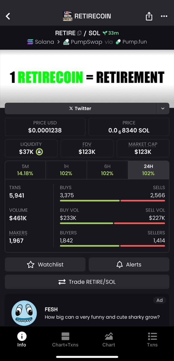 d3v_unknown's tweet image. All it takes is buying 1 RETIRECOIN to secure your RETIREMENT.

$RETIRE

HqSfKcTibaT5dqgEYxEtfjGWeVErCTnTps7PNhF9pump