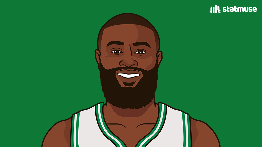 statmuse's tweet image. Pick a playoff duo:
Franz/Paolo — Jaylen/Jayson —
59.0 PPG 50.2 PPG
13.4 RPG 18.5 RPG
9.7 APG 6.7 APG
2.7 SPG 2.3 SPG