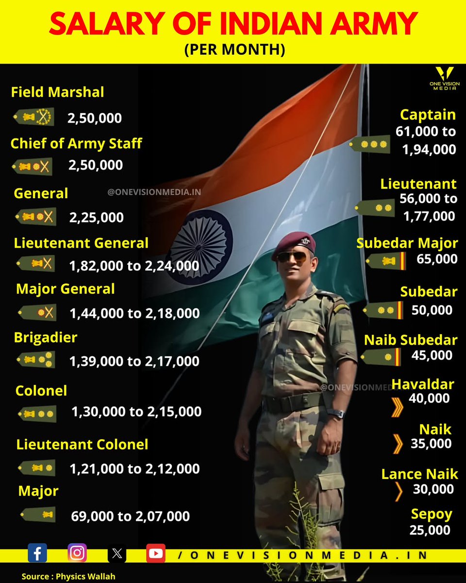 OnchainVibe ❖,❖ tweet media