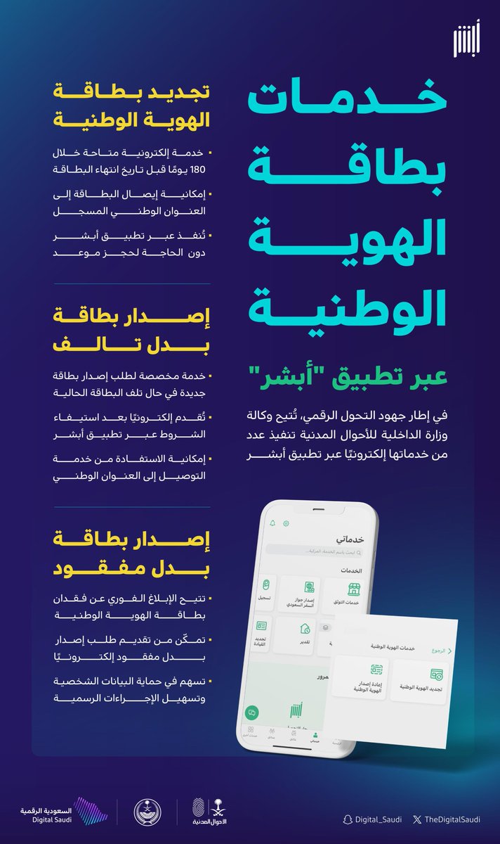 تحت شعار ⁧#أبشر_بها_وأنت_بمكانك⁩، تتيح الأحوال المدنية خدمات بطاقة الهوية الوطنية عبر تطبيق ⁧#أبشر⁩، لتشمل تجديد البطاقة، وإصدار بدل مفقود أو بدل تالف، عبر مسار رقمي موثوق وآمن.