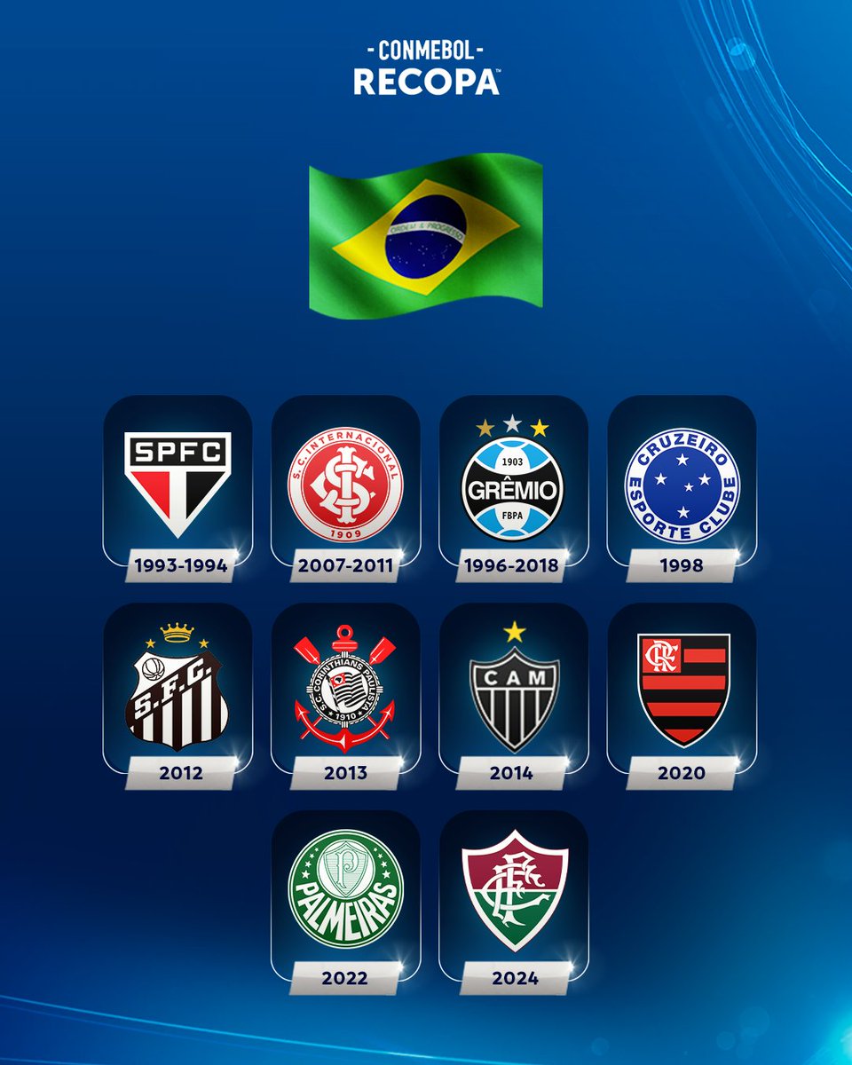 ConmebolRecopa's tweet image. ⭐️🇧🇷 O Brasil é 🔟! Todos os clubes brasileiros campeões da CONMEBOL #Recopa.
🤔 Quem será o próximo?