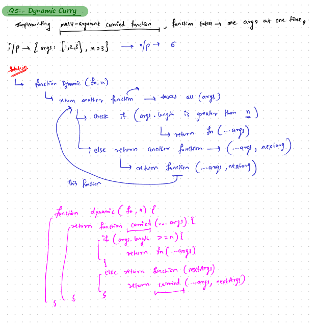 Prathamesh_532's tweet image. 🧩 Day 16 of 21-Day #JS Sprint #CodingHero by
@hiteshdotcom Sir
Topic: Functional Programming - Currying ()().. 🔥
☕ Curry Café
➕ Compose Two
➗ Infinite Curry Sum
🔀 Compose All
🎯 Dynamic Curry
#JavaScript #WebDev #CodingJourney #DevCommunity #ChaiCode #ChaiAurCode