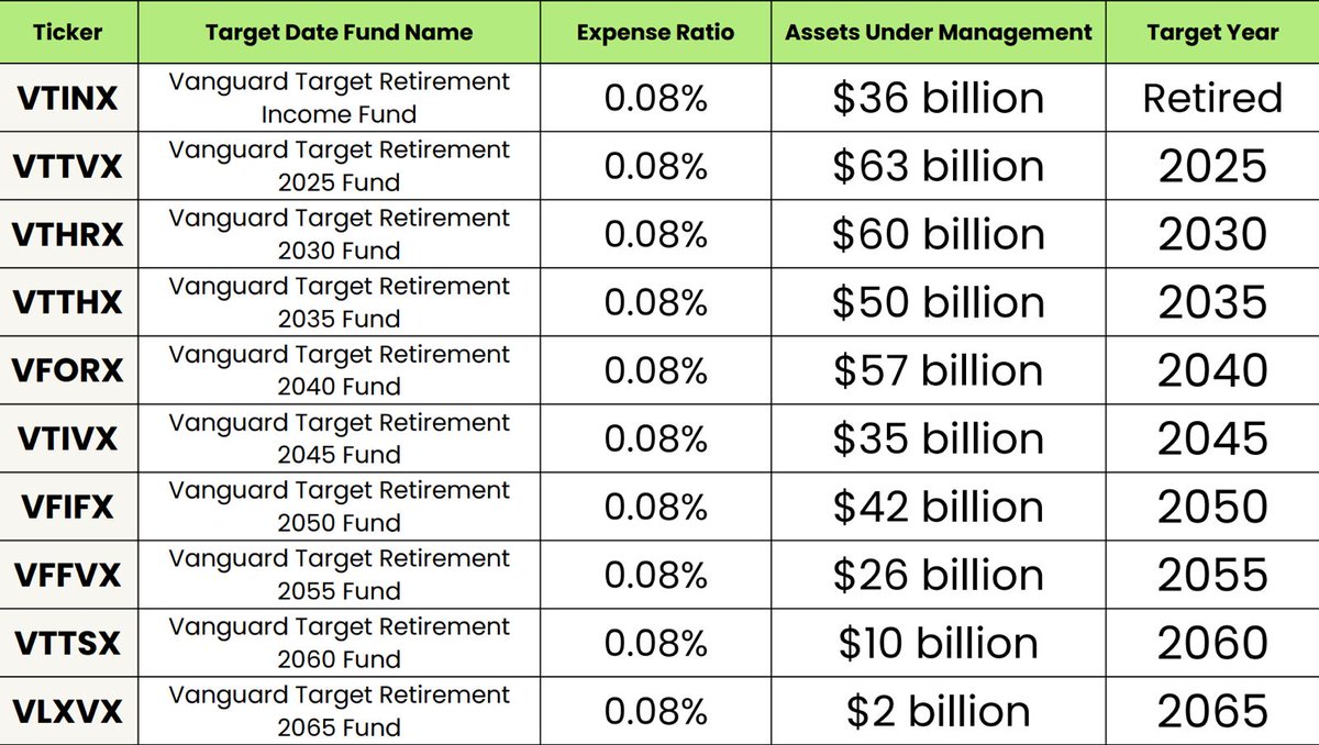 nachosilvestre's tweet image. ¿Por qué los roboadvisors están condenados a desaparecer? 🧵

Durante años han vendido un único argumento: costes más bajos que los bancos.

Y es cierto: frente a muchas entidades bancarias, han supuesto una mejora clara en eficiencia y comisiones.