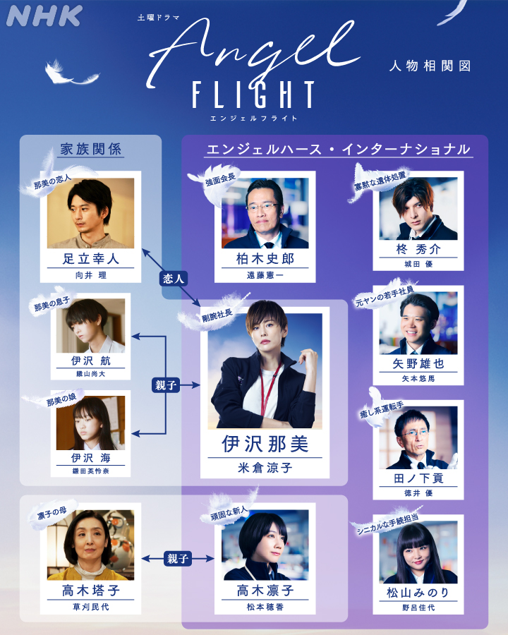 土曜ドラマ【#エンジェルフライト】 /(土)夜時 放送開始まで＼あと週間！／ 人物相関図をご紹介✈️ あらすじや予告動画はHPで☑️ https://t.co/kzFUK5UHyM #米倉涼子 #松本穂香 #城田優 #矢本悠馬 #野呂佳代 #徳井優 #織山尚大 #鎌田英怜奈 #草刈民代 #向井 ...
