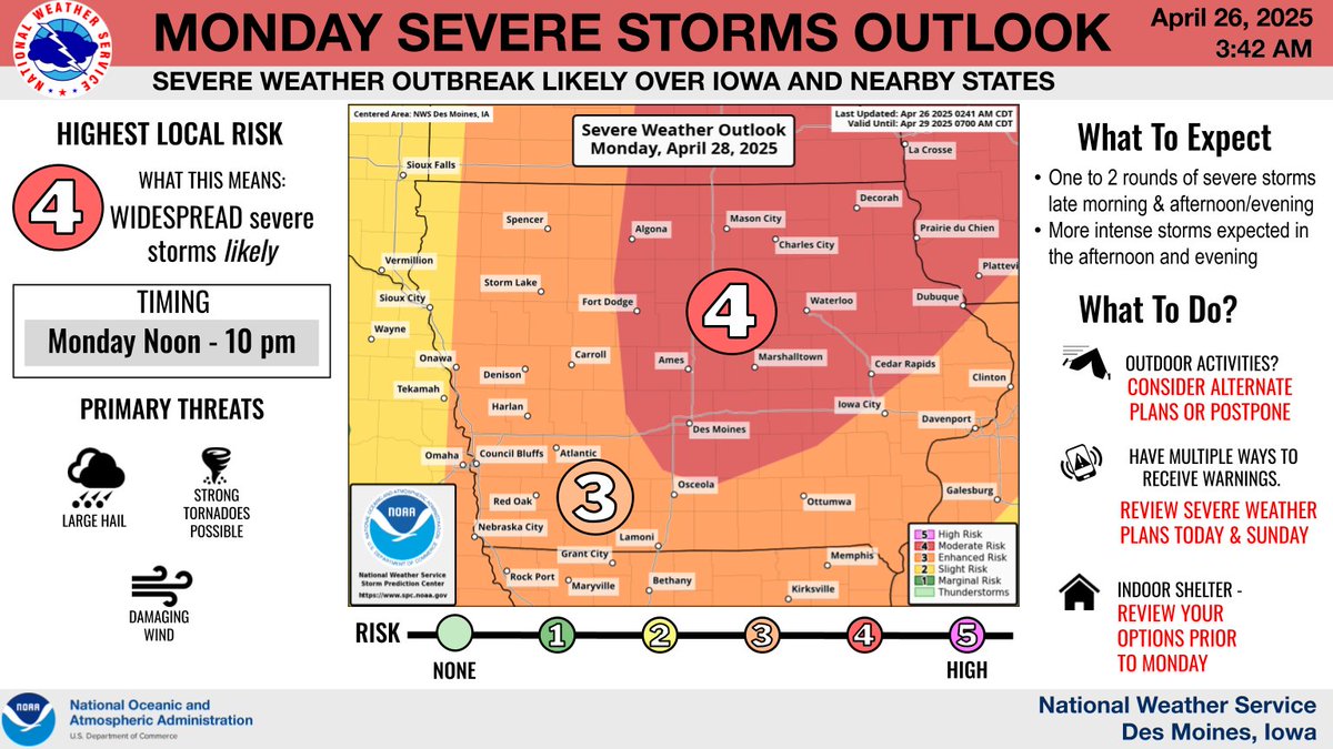 Monday Severe Storms Outlook - Severe Weather Outbreak Forecast

A Moderate Risk (4/5) of Severe Storms over most of Iowa. Severe weather outbreak is forecast for Monday over Iowa and nearby states. Strong tornadoes along with large hail and damaging winds will be possible. #iawx