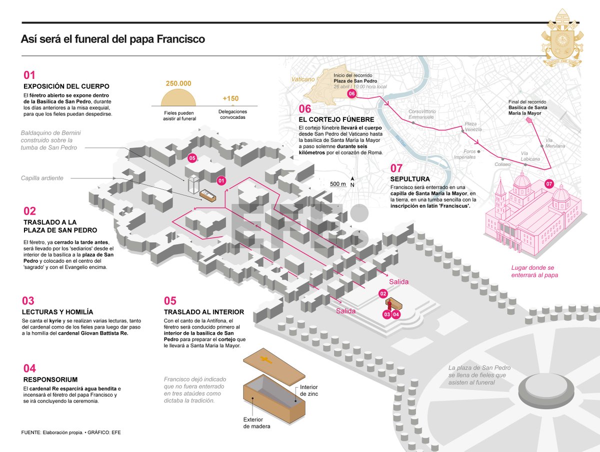 INFOGRAFÍA | El funeral del papa Francisco paso a paso

➡️Si quieres publicar esta infografía, puedes descargártela aquí: 

efs.efeservicios.com/infografia/ser…