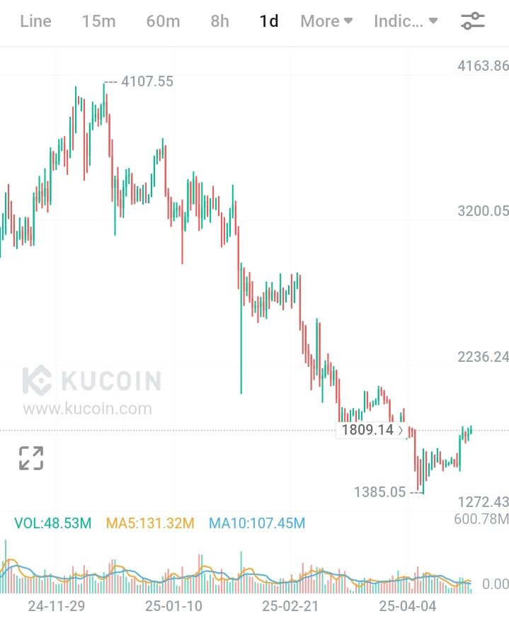 CRYPTO BEFTI 🗨️ tweet media