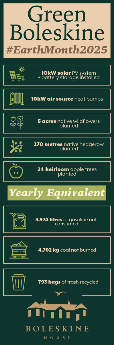 Happy Earth Month from Boleskine House! 

We’re proud to be restoring history AND protecting the future. From solar panels to hedgerow planting, we’re creating an environmentally conscious site that works in harmony with nature. 🌸⚡

#EarthMonth #GreenBoleskine #CarbonCutting