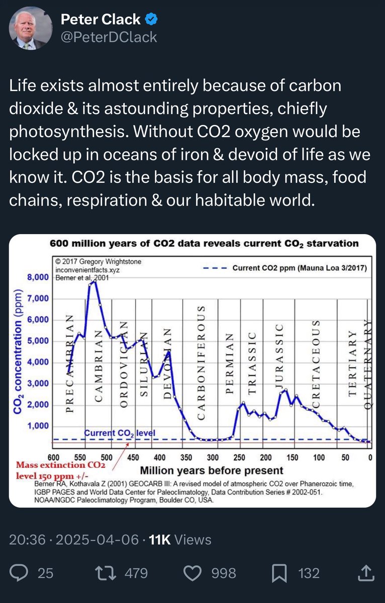 <a href="/DavidKrayden/">David Krayden</a> Carney is fully wrong on net zero, on electric cars and on the role of CO2.  Nothing less. The implications of his misguided views will have devastating consequences for Canadians.